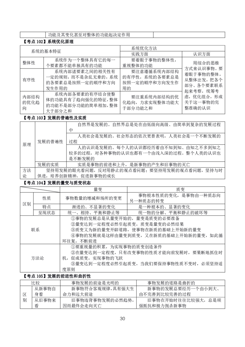 初高中政治高频考点_教资_2026上半年中学教资笔试（更新中）_03教资笔试高频考点清单（科一+科二+科三）_教资笔试科三高频考点