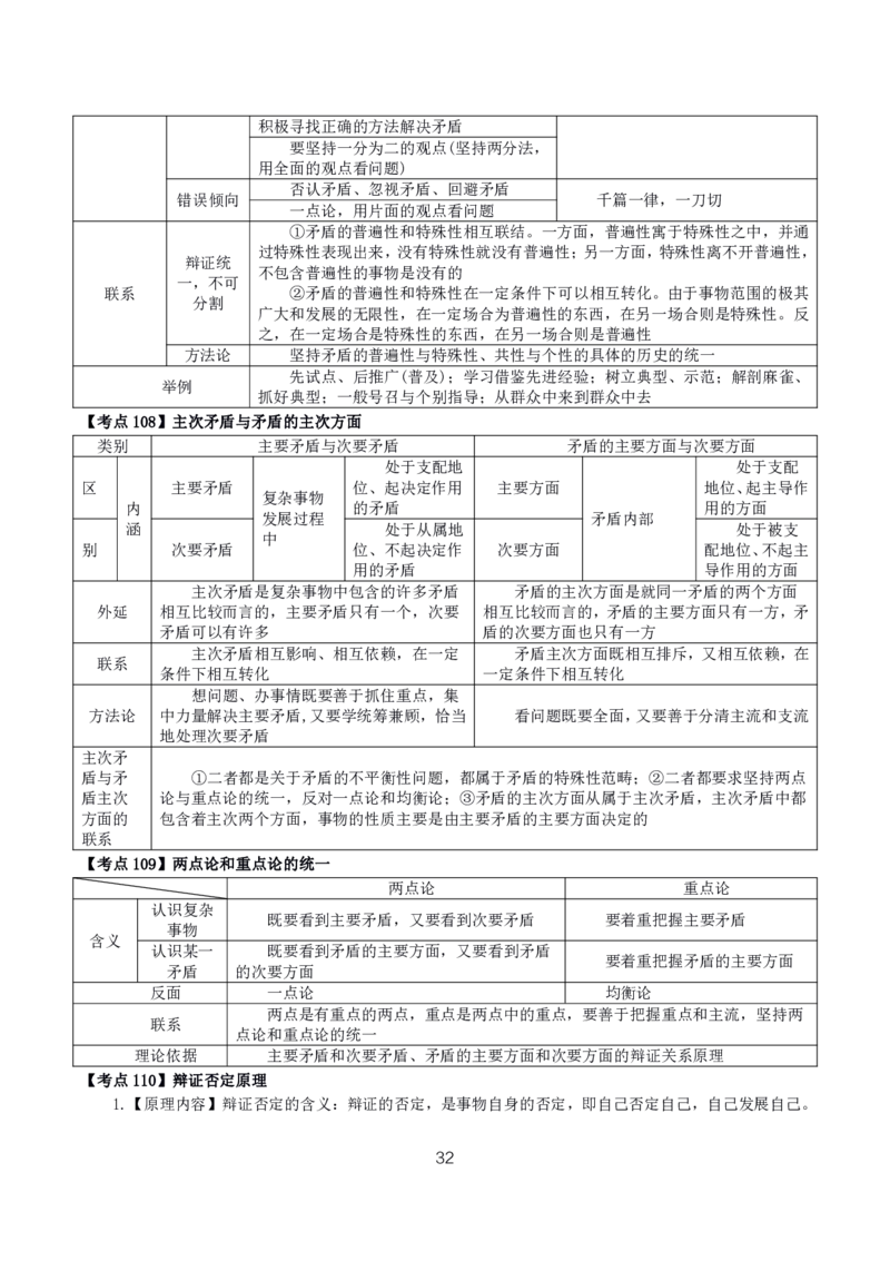 初高中政治高频考点_教资_2026上半年中学教资笔试（更新中）_03教资笔试高频考点清单（科一+科二+科三）_教资笔试科三高频考点