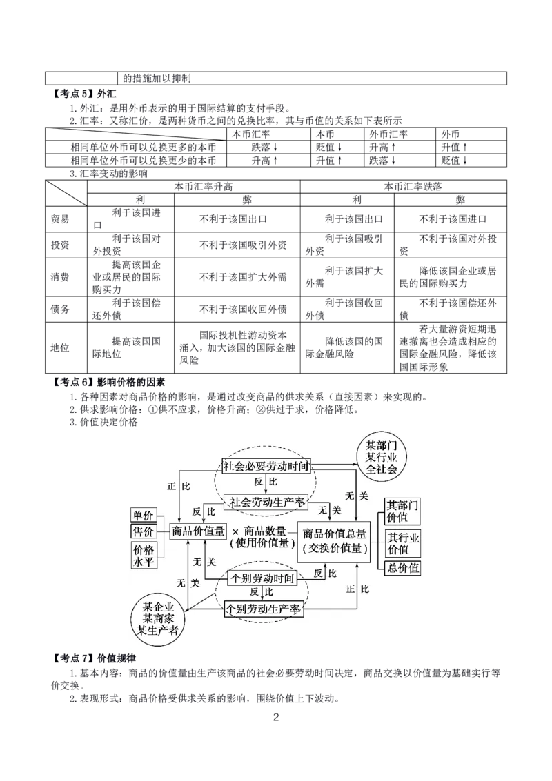 初高中政治高频考点_教资_2026上半年中学教资笔试（更新中）_03教资笔试高频考点清单（科一+科二+科三）_教资笔试科三高频考点