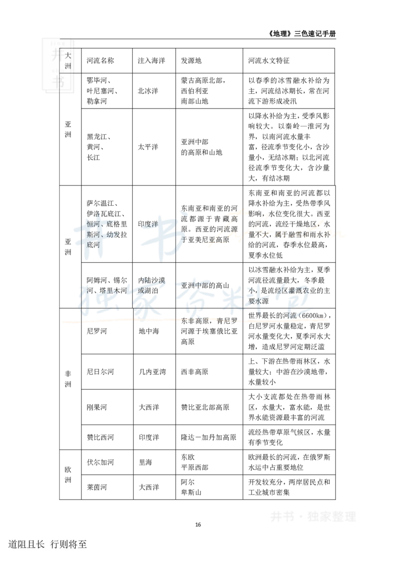 高中地理王炸秘籍3_教资_初高中2026教资_25下教师资格证_科三高中各科资料汇总_井书&middot;独家资料包高中各科资料汇总_井书&middot;独家资料包（高中）地理