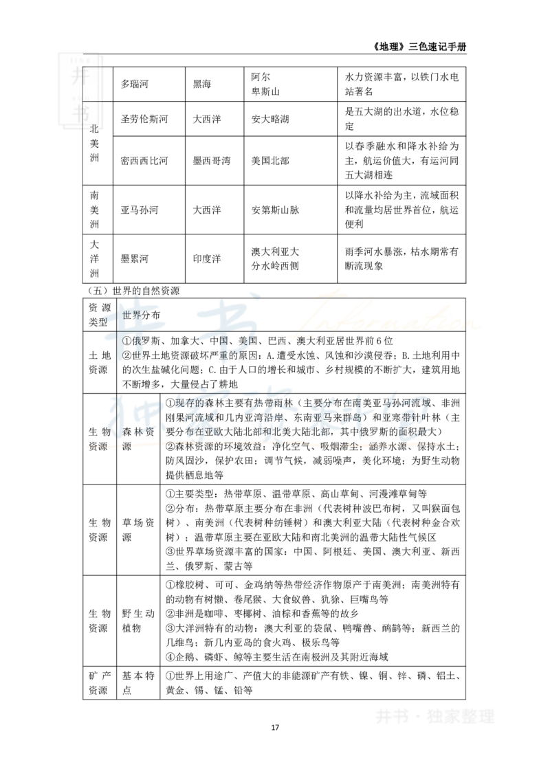 高中地理王炸秘籍3_教资_初高中2026教资_25下教师资格证_科三高中各科资料汇总_井书&middot;独家资料包高中各科资料汇总_井书&middot;独家资料包（高中）地理