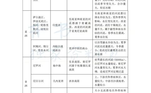 高中地理王炸秘籍3_教资_初高中2026教资_25下教师资格证_科三高中各科资料汇总_井书&middot;独家资料包高中各科资料汇总_井书&middot;独家资料包（高中）地理