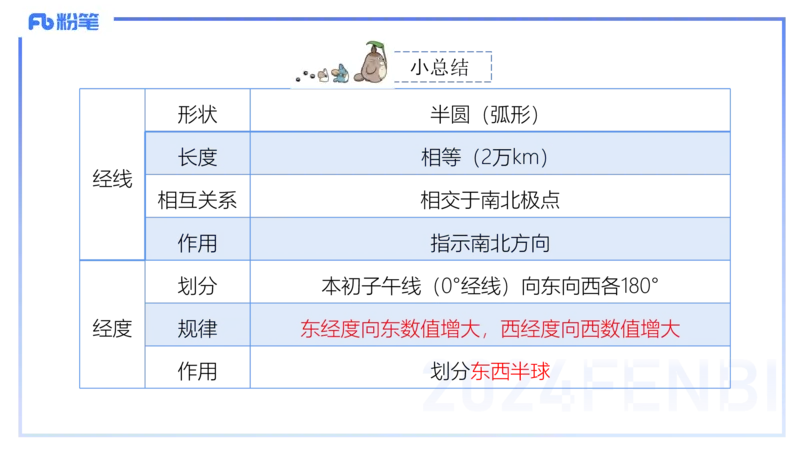1.15晚-理论精讲1-自然地理1-第一章地球与地图-平之_4-教培资料-26年最新资料-同步更新_科一科二电子资料合集中小幼（笔记真题知识点汇总等）文件多，按需保存_01西米合集_讲义