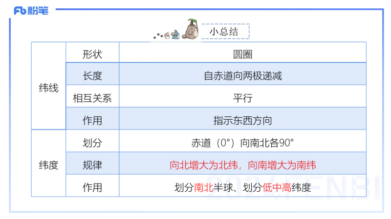 1.15晚-理论精讲1-自然地理1-第一章地球与地图-平之_4-教培资料-26年最新资料-同步更新_科一科二电子资料合集中小幼（笔记真题知识点汇总等）文件多，按需保存_01西米合集_讲义