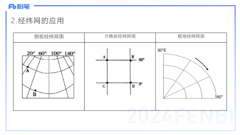 1.15晚-理论精讲1-自然地理1-第一章地球与地图-平之_4-教培资料-26年最新资料-同步更新_科一科二电子资料合集中小幼（笔记真题知识点汇总等）文件多，按需保存_01西米合集_讲义