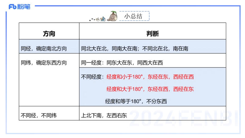 1.15晚-理论精讲1-自然地理1-第一章地球与地图-平之_4-教培资料-26年最新资料-同步更新_科一科二电子资料合集中小幼（笔记真题知识点汇总等）文件多，按需保存_01西米合集_讲义