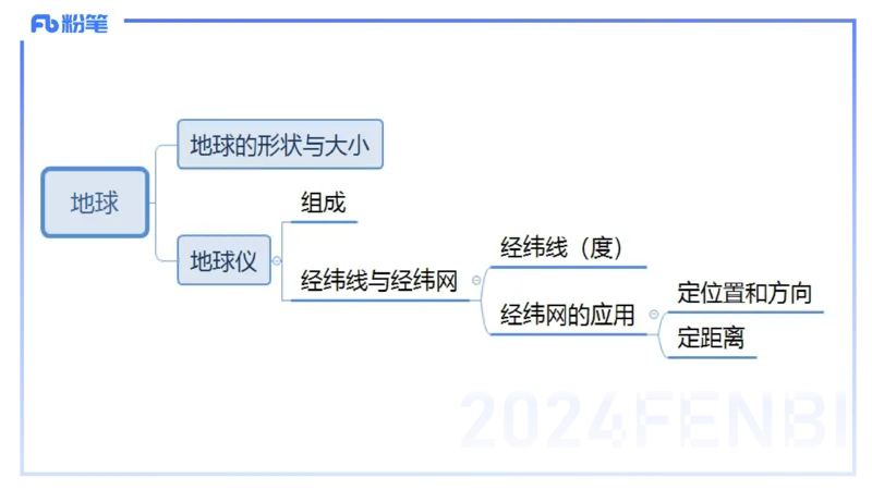 1.15晚-理论精讲1-自然地理1-第一章地球与地图-平之_4-教培资料-26年最新资料-同步更新_科一科二电子资料合集中小幼（笔记真题知识点汇总等）文件多，按需保存_01西米合集_讲义