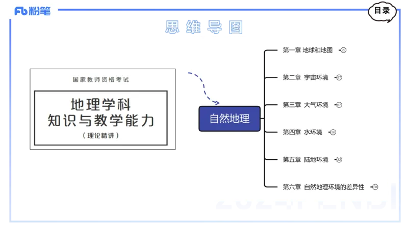 1.15晚-理论精讲1-自然地理1-第一章地球与地图-平之_4-教培资料-26年最新资料-同步更新_科一科二电子资料合集中小幼（笔记真题知识点汇总等）文件多，按需保存_01西米合集_讲义