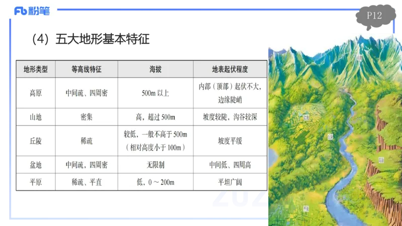 1.15晚-理论精讲1-自然地理1-第一章地球与地图-平之_4-教培资料-26年最新资料-同步更新_科一科二电子资料合集中小幼（笔记真题知识点汇总等）文件多，按需保存_01西米合集_讲义