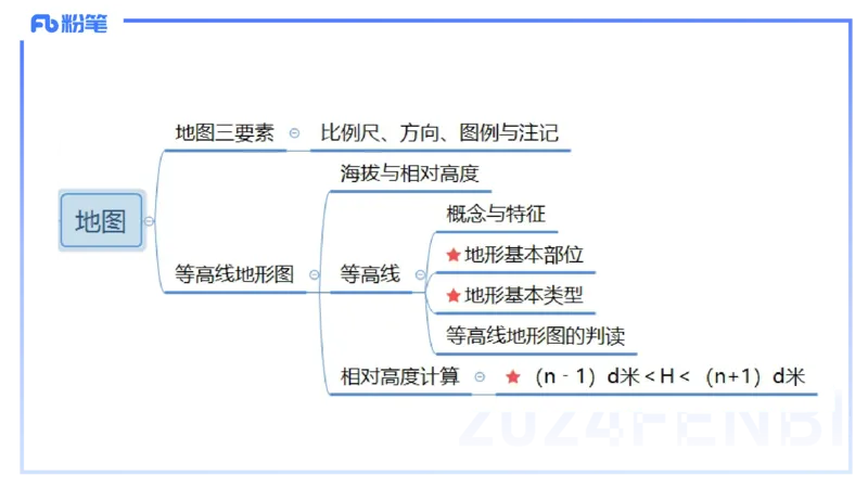 1.15晚-理论精讲1-自然地理1-第一章地球与地图-平之_4-教培资料-26年最新资料-同步更新_科一科二电子资料合集中小幼（笔记真题知识点汇总等）文件多，按需保存_01西米合集_讲义