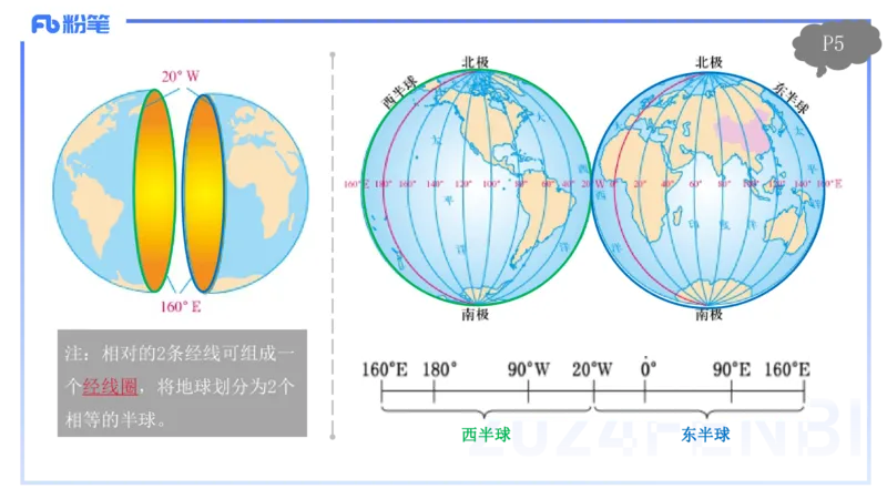 1.15晚-理论精讲1-自然地理1-第一章地球与地图-平之_4-教培资料-26年最新资料-同步更新_科一科二电子资料合集中小幼（笔记真题知识点汇总等）文件多，按需保存_01西米合集_讲义