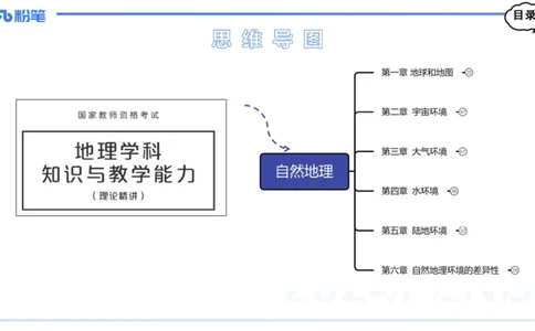 1.15晚-理论精讲1-自然地理1-第一章地球与地图-平之_4-教培资料-26年最新资料-同步更新_科一科二电子资料合集中小幼（笔记真题知识点汇总等）文件多，按需保存_01西米合集_讲义