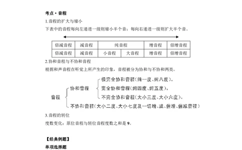 音乐-知识点汇编_教资_25下资料合集二_25下最新科三知识点汇编+思维导图-高中_04.音乐_03.思维导图+知识汇编