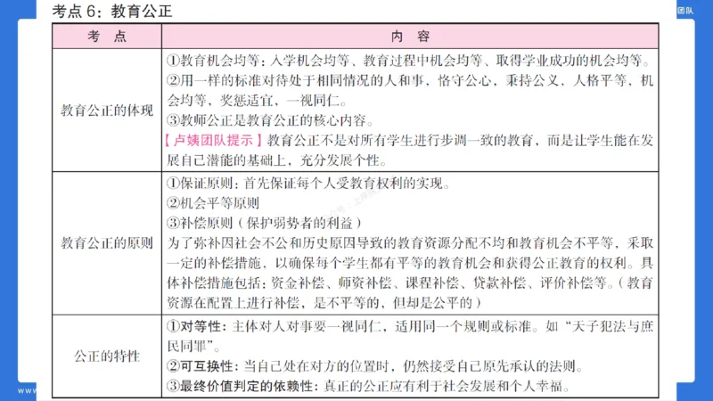 2.15科一教育观+学生观模板(1)_4-教培资料-26年最新资料-同步更新_小学教资_0325上急救班卢姨（小学科一科二）_25上小学科一急救班_03科一课件_10小时急救课件