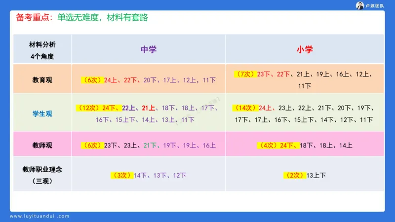 2.15科一教育观+学生观模板(1)_4-教培资料-26年最新资料-同步更新_小学教资_0325上急救班卢姨（小学科一科二）_25上小学科一急救班_03科一课件_10小时急救课件