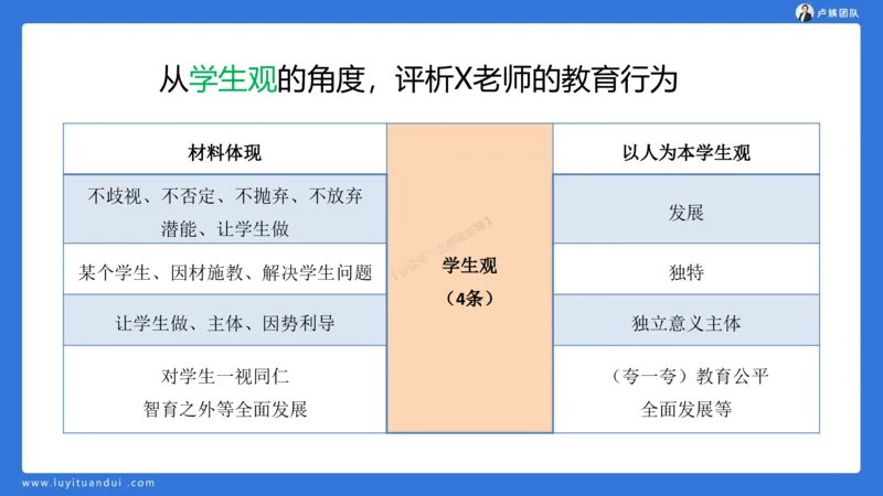 2.15科一教育观+学生观模板(1)_4-教培资料-26年最新资料-同步更新_小学教资_0325上急救班卢姨（小学科一科二）_25上小学科一急救班_03科一课件_10小时急救课件