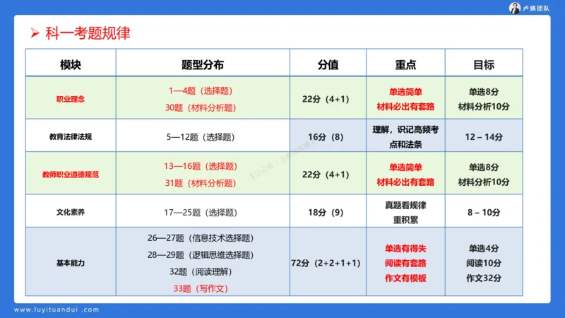 2.15科一教育观+学生观模板(1)_4-教培资料-26年最新资料-同步更新_小学教资_0325上急救班卢姨（小学科一科二）_25上小学科一急救班_03科一课件_10小时急救课件