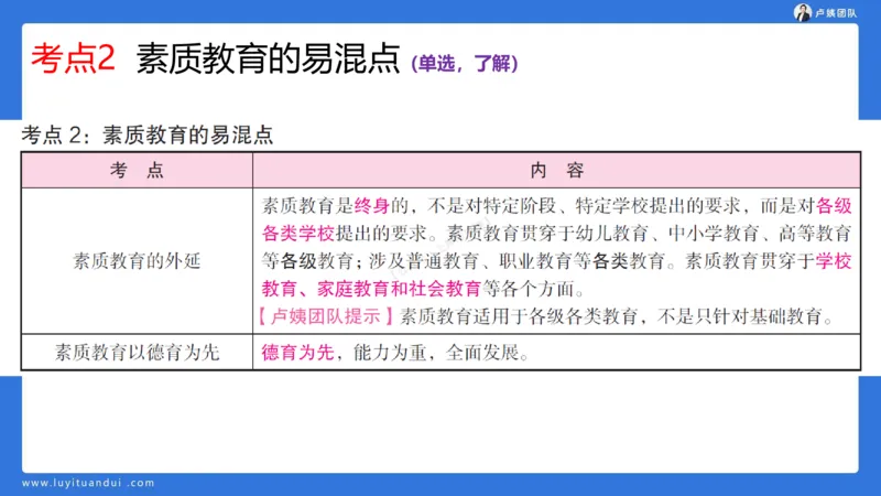2.15科一教育观+学生观模板(1)_4-教培资料-26年最新资料-同步更新_小学教资_0325上急救班卢姨（小学科一科二）_25上小学科一急救班_03科一课件_10小时急救课件