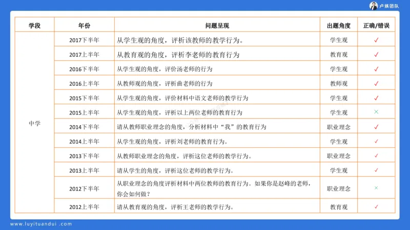 2.15科一教育观+学生观模板(1)_4-教培资料-26年最新资料-同步更新_小学教资_0325上急救班卢姨（小学科一科二）_25上小学科一急救班_03科一课件_10小时急救课件