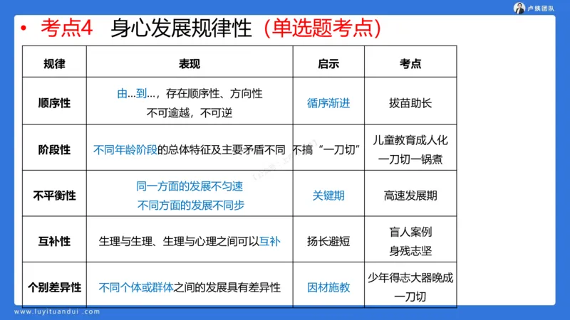 2.15科一教育观+学生观模板(1)_4-教培资料-26年最新资料-同步更新_小学教资_0325上急救班卢姨（小学科一科二）_25上小学科一急救班_03科一课件_10小时急救课件