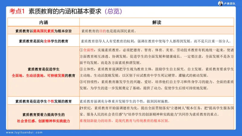 2.15科一教育观+学生观模板(1)_4-教培资料-26年最新资料-同步更新_小学教资_0325上急救班卢姨（小学科一科二）_25上小学科一急救班_03科一课件_10小时急救课件