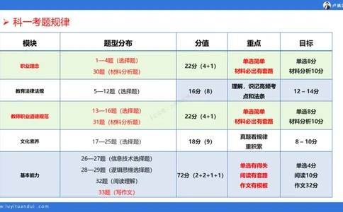 2.15科一教育观+学生观模板(1)_4-教培资料-26年最新资料-同步更新_小学教资_0325上急救班卢姨（小学科一科二）_25上小学科一急救班_03科一课件_10小时急救课件