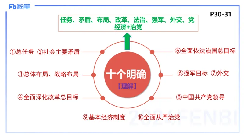 1月18日-教资理论-经济与社会1-陈圆圆_4-教培资料-26年最新资料-同步更新_科一科二电子资料合集中小幼（笔记真题知识点汇总等）文件多，按需保存_各机构笔记合集（中小幼）推荐