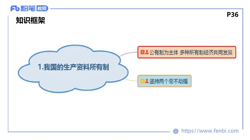 1月18日-教资理论-经济与社会1-陈圆圆_4-教培资料-26年最新资料-同步更新_科一科二电子资料合集中小幼（笔记真题知识点汇总等）文件多，按需保存_各机构笔记合集（中小幼）推荐