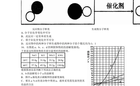 2009年山东省聊城市中考化学试卷及答案_中考真题_5.化学中考真题2015-2024年_地区卷_山东省_山东聊城化学10-21