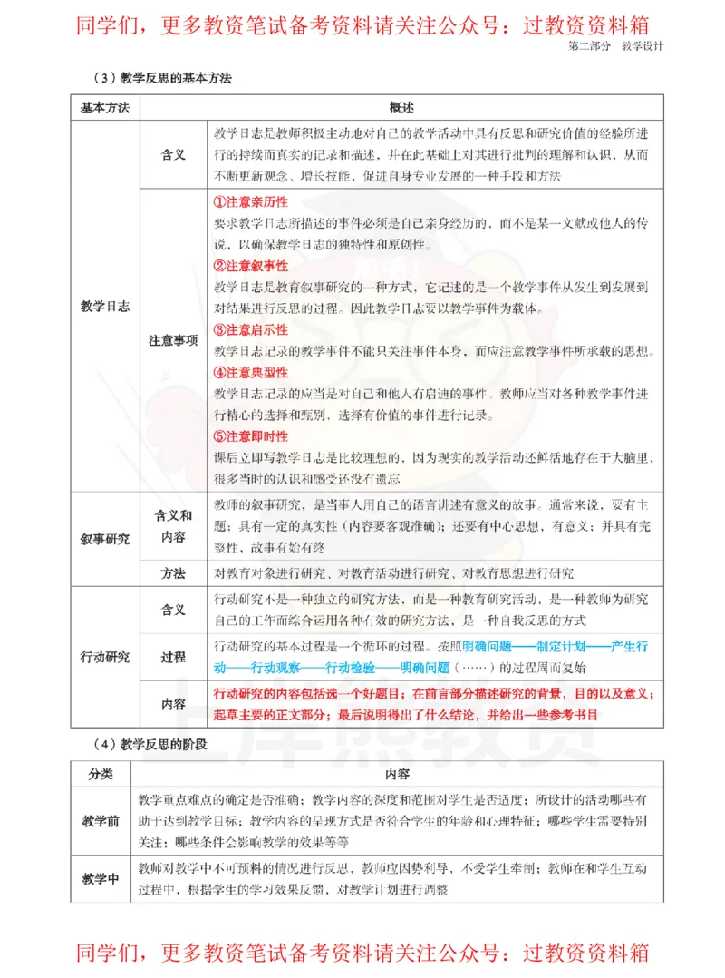 初中英语-教学评价_教资_初高中2026教资_26上资料（持续更新）_初中科三_初中科目三资料合集①_初中英语