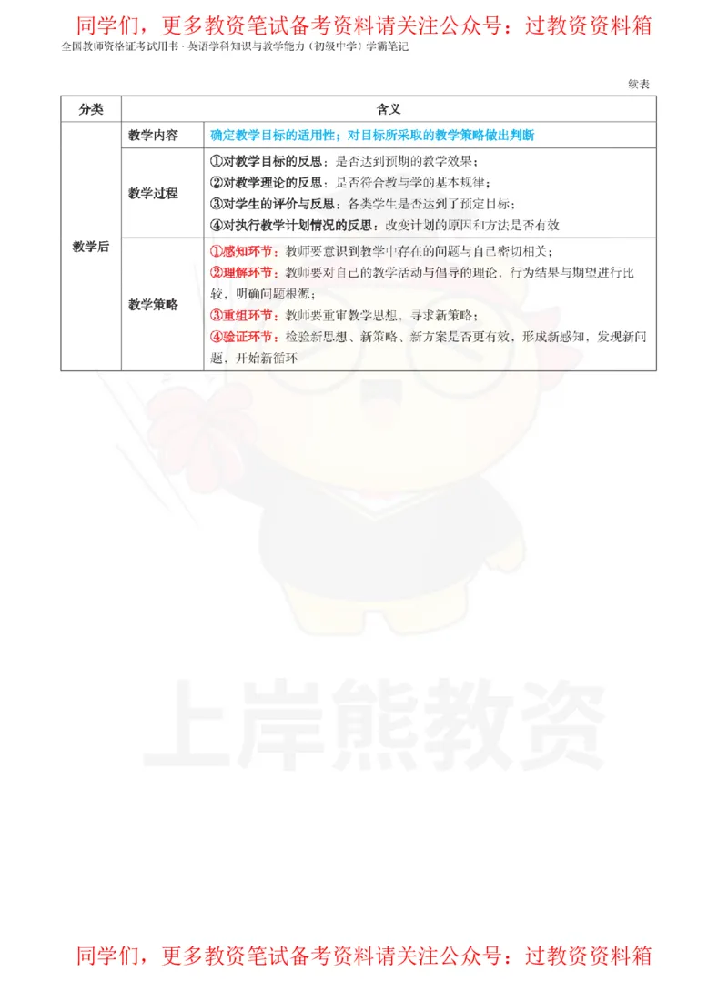 初中英语-教学评价_教资_初高中2026教资_26上资料（持续更新）_初中科三_初中科目三资料合集①_初中英语