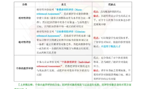 初中英语-教学评价_教资_初高中2026教资_26上资料（持续更新）_初中科三_初中科目三资料合集①_初中英语