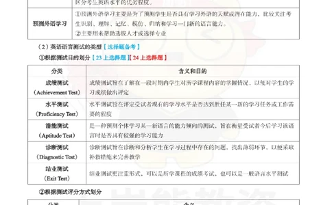 初中英语-教学评价_教资_初高中2026教资_26上资料（持续更新）_初中科三_初中科目三资料合集①_初中英语