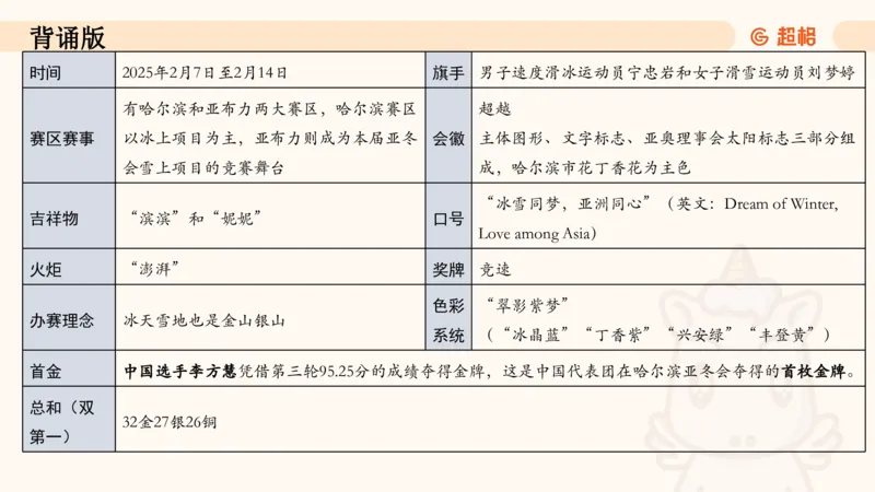 2025年2月时政讲练（下）PPT_2026考公资料_（05）超格_超格时政_时政2025超格时政讲练班⭐⭐⭐_ppt
