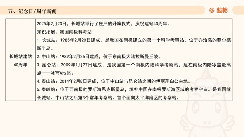 2025年2月时政讲练（下）PPT_2026考公资料_（05）超格_超格时政_时政2025超格时政讲练班⭐⭐⭐_ppt
