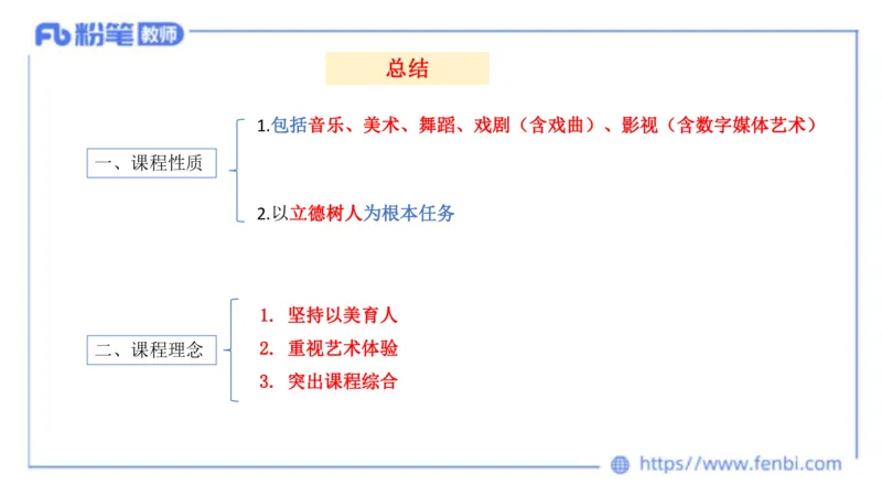 2024.2.3（早）理论精讲-义务教育艺术课标1-明君_4-教培资料-26年最新资料-同步更新_科一科二电子资料合集中小幼（笔记真题知识点汇总等）文件多，按需保存_01西米合集_01理论精讲
