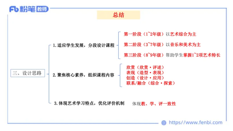 2024.2.3（早）理论精讲-义务教育艺术课标1-明君_4-教培资料-26年最新资料-同步更新_科一科二电子资料合集中小幼（笔记真题知识点汇总等）文件多，按需保存_01西米合集_01理论精讲