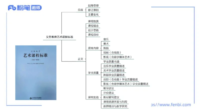 2024.2.3（早）理论精讲-义务教育艺术课标1-明君_4-教培资料-26年最新资料-同步更新_科一科二电子资料合集中小幼（笔记真题知识点汇总等）文件多，按需保存_01西米合集_01理论精讲