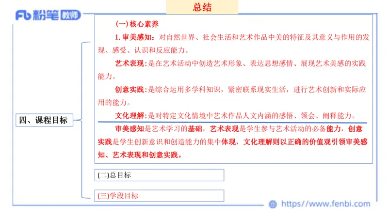 2024.2.3（早）理论精讲-义务教育艺术课标1-明君_4-教培资料-26年最新资料-同步更新_科一科二电子资料合集中小幼（笔记真题知识点汇总等）文件多，按需保存_01西米合集_01理论精讲