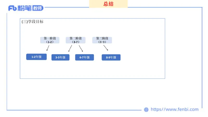 2024.2.3（早）理论精讲-义务教育艺术课标1-明君_4-教培资料-26年最新资料-同步更新_科一科二电子资料合集中小幼（笔记真题知识点汇总等）文件多，按需保存_01西米合集_01理论精讲
