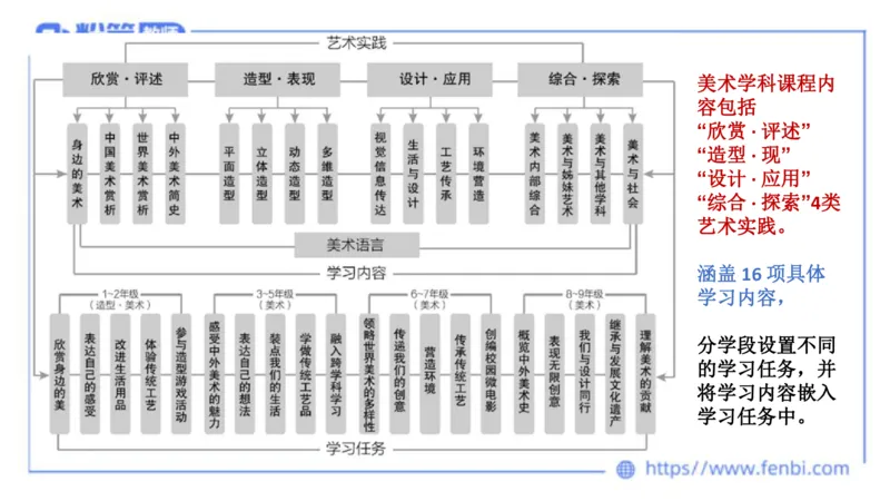 2024.2.3（早）理论精讲-义务教育艺术课标1-明君_4-教培资料-26年最新资料-同步更新_科一科二电子资料合集中小幼（笔记真题知识点汇总等）文件多，按需保存_01西米合集_01理论精讲