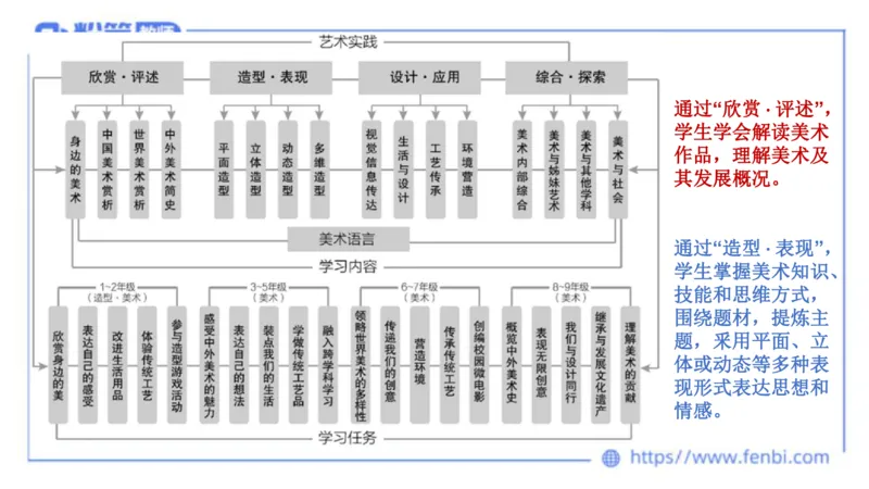 2024.2.3（早）理论精讲-义务教育艺术课标1-明君_4-教培资料-26年最新资料-同步更新_科一科二电子资料合集中小幼（笔记真题知识点汇总等）文件多，按需保存_01西米合集_01理论精讲
