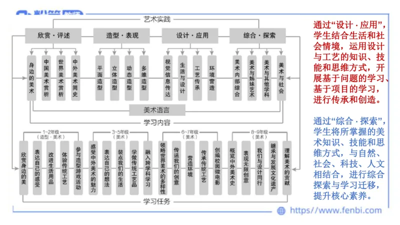 2024.2.3（早）理论精讲-义务教育艺术课标1-明君_4-教培资料-26年最新资料-同步更新_科一科二电子资料合集中小幼（笔记真题知识点汇总等）文件多，按需保存_01西米合集_01理论精讲