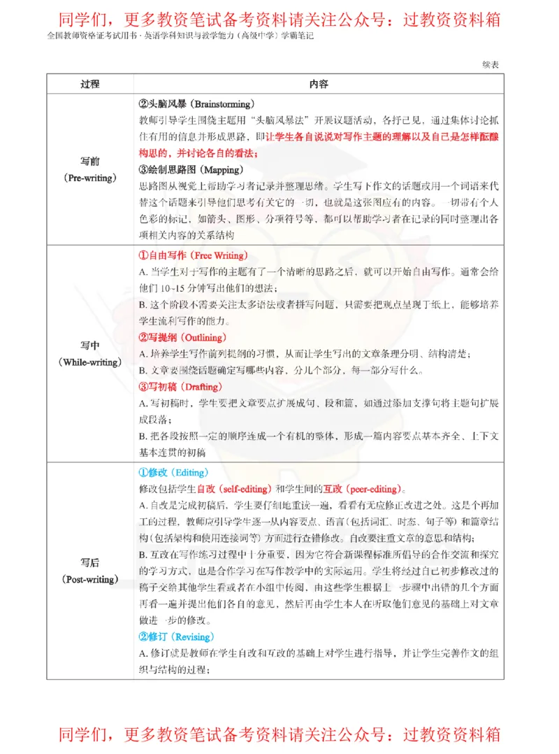 高中英语-教学论_教资_初高中2026教资_26上资料（持续更新）_高中科三_高中科目三资料包合集②_高中英语