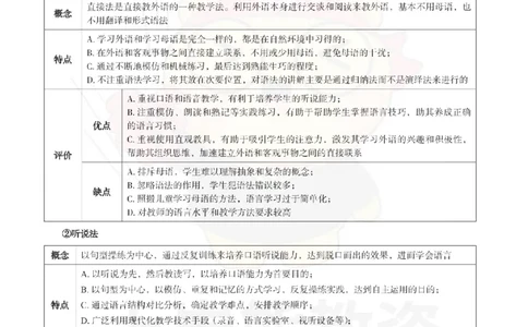 高中英语-教学论_教资_初高中2026教资_26上资料（持续更新）_高中科三_高中科目三资料包合集②_高中英语