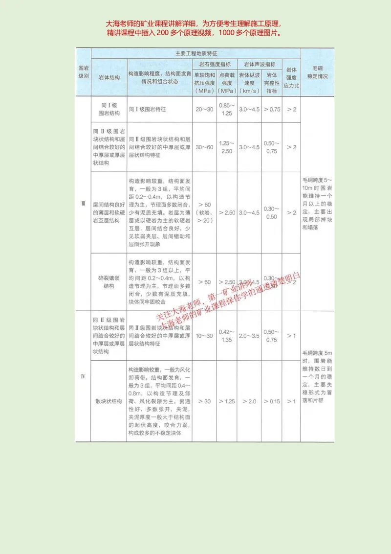 2025年一建矿业教材word版教材_2026年一级建造师_2026年一建矿业_2025年一建矿业SVIP_02-基础精讲✿高端面授✿深度强化_15-矿业《自营全系班》大海SMR_01、教材真题等资料