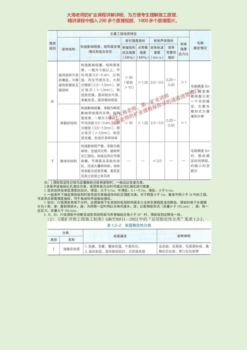 2025年一建矿业教材word版教材_2026年一级建造师_2026年一建矿业_2025年一建矿业SVIP_02-基础精讲✿高端面授✿深度强化_15-矿业《自营全系班》大海SMR_01、教材真题等资料