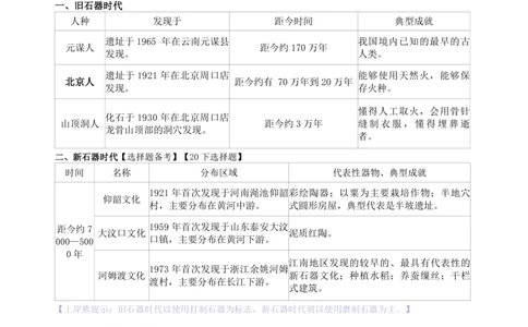 初中历史-学霸笔记110页_教资_初高中2026教资_26上资料（持续更新）_初中科三_初中科目三资料合集①_初中历史
