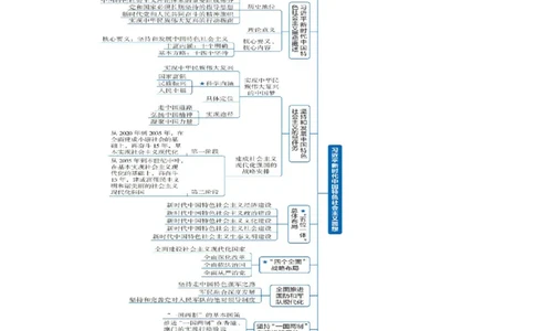 2025国考行测新增&ldquo;政治理论&rdquo;专项学益程_2026考公资料_（49）政治理论合集_政治理论合集