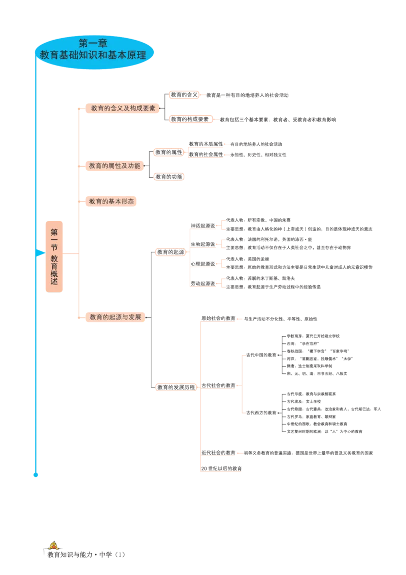 思维导图-中学教育知识与能力_教资_2026上半年中学教资笔试（更新中）_01思维导图